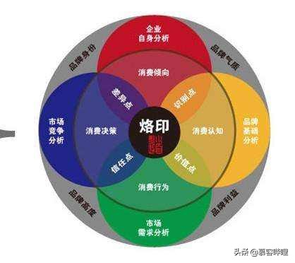 少儿保险消费者意愿分析，少儿保险消费者意愿分析报告