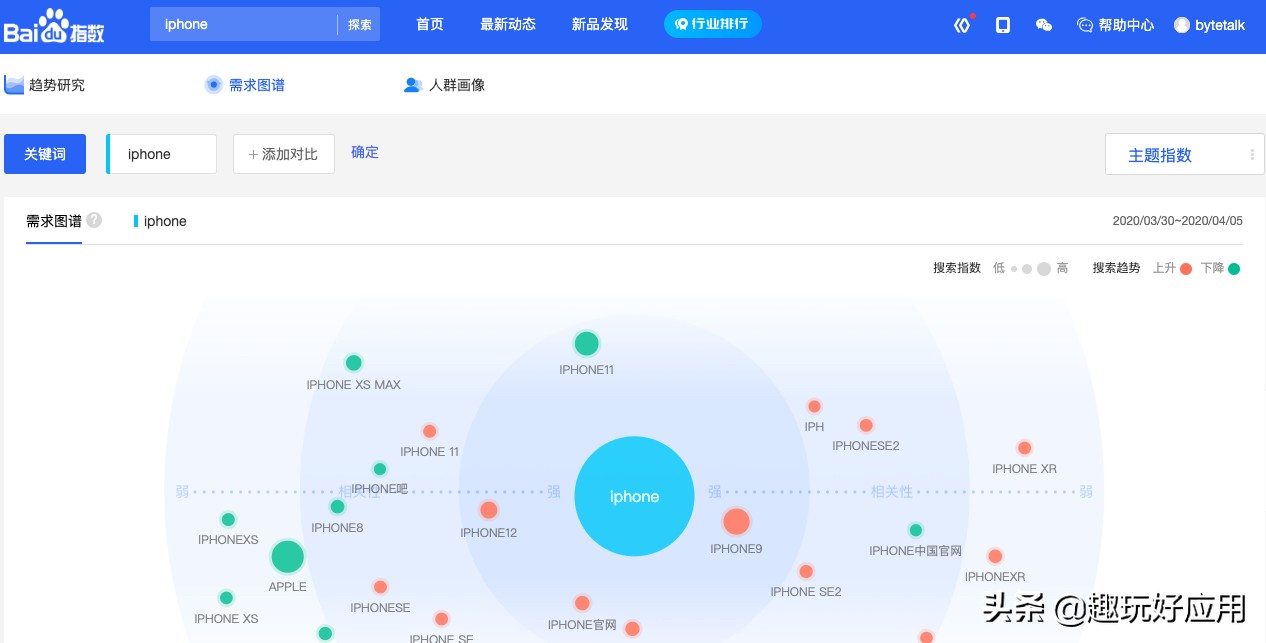 游戏数据网站制作软件有哪些,有没有能查询各种数据的网站啊,有何分享?
