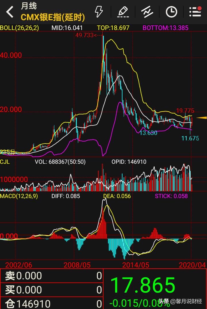新澳天天开奖资料大全600TK和白银价创近13年新高与白银价创近13年新高价