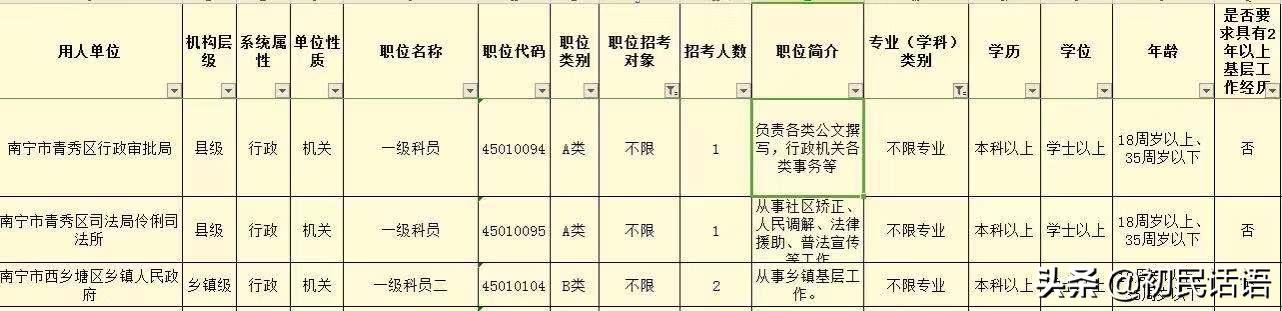 南宁市哪个公务员好考些