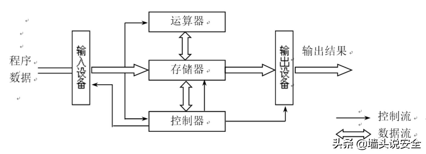 [电脑系统有几种]电脑都有哪些系统？