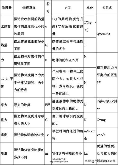 数学物理方法知识点，数学物理方法知识点总结