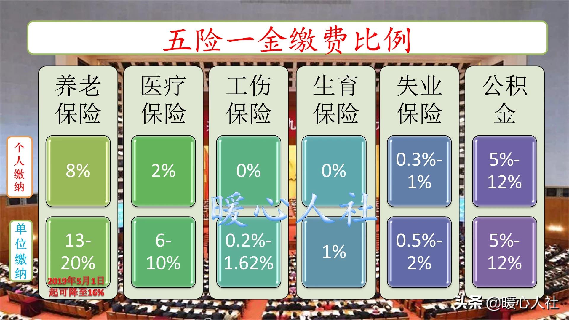 五险一金是指哪些，五险一金是指哪些险种