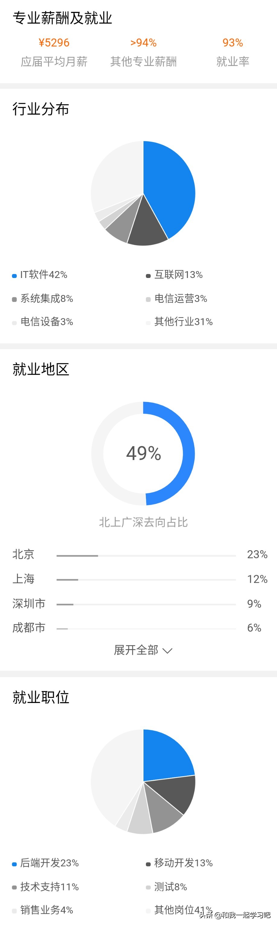 哈尔滨app定制开发报价