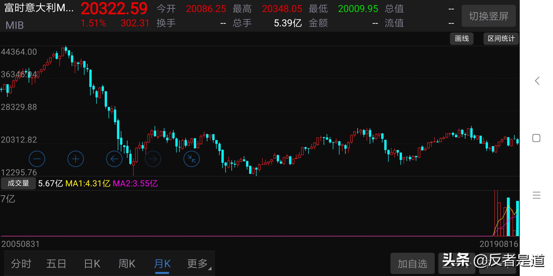 [美遭股债汇三杀]以“阿根廷股债汇三杀”为例，说说此种情况下，阿根适居民怎样理财为好？