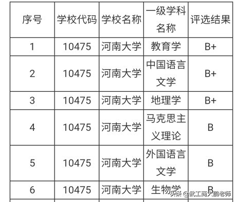 福建与河南哪个厉害 福建与河南哪个厉害
