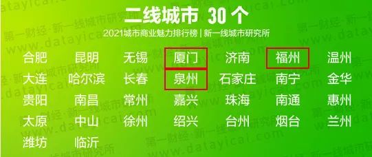 厦门市属于什么级别单位
