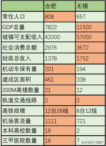 合肥有无锡市吗在哪里