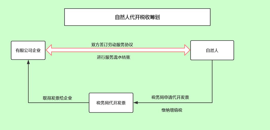 税务专业如何做好企业税务筹划？，税务专业如何做好企业税务筹划工作