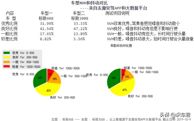 东方标致汽车报价,东方标致汽车报价图片