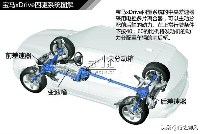 09宝马x3