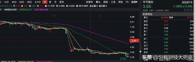 证监会开1.6亿元罚单
