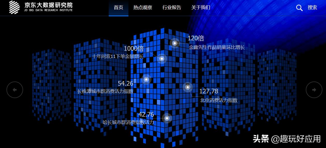 游戏数据网站制作软件有哪些,有没有能查询各种数据的网站啊,有何分享?