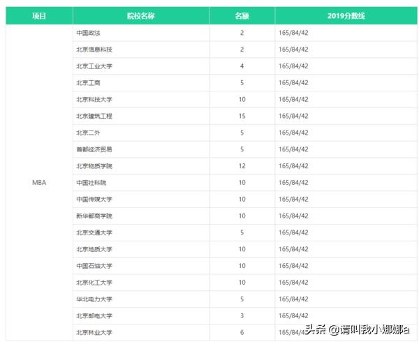 mba2022考研时间 （2022年mba考研时间）