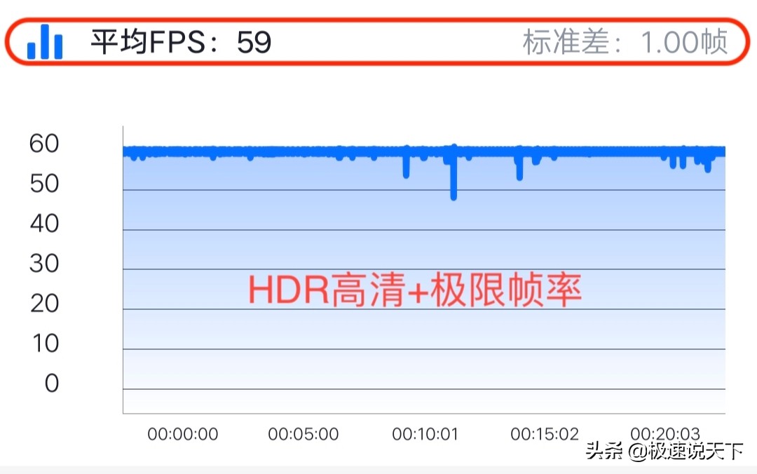 现在目前3000元左右手机哪个吃鸡性能好？