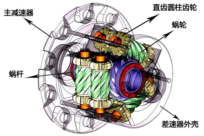 奥迪a6l怎样