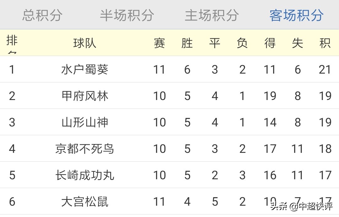 足球各种赛事分析（怎么分析一场足球比赛会不会有冷门出现？）