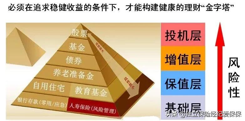 现在保险到底能不能买，中国最好三个保险公司