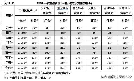 福建哪个地方好