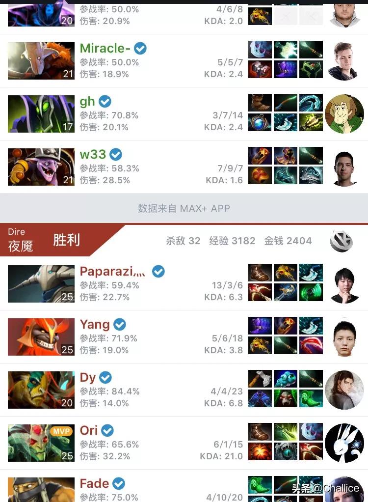 我是中国dota的希望2，我是中国DOTA的希望小说