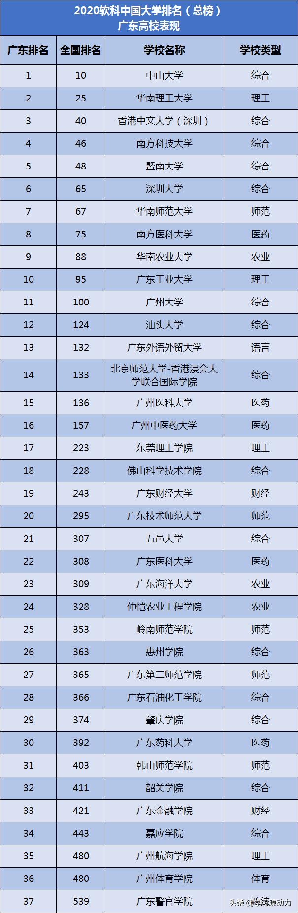 广州市的大学出什么事
