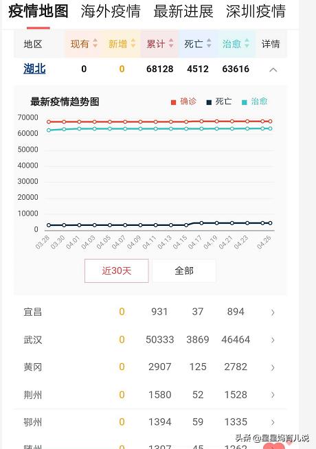 武汉女孩海外生活，武汉女孩海外生活怎么样