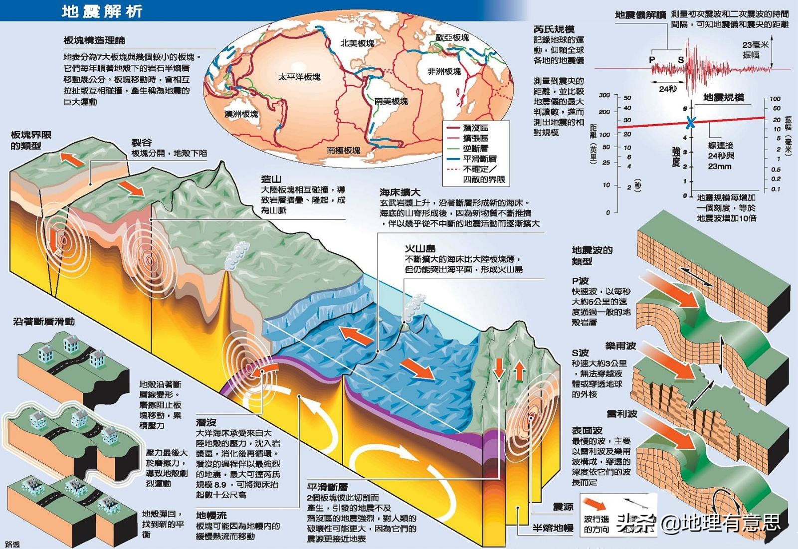 美多地发布海啸预警