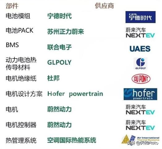 7万左右纯电动汽车报价,7万左右纯电动汽车报价及图片