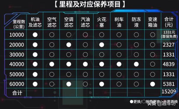 凯迪拉克xt5养车成本