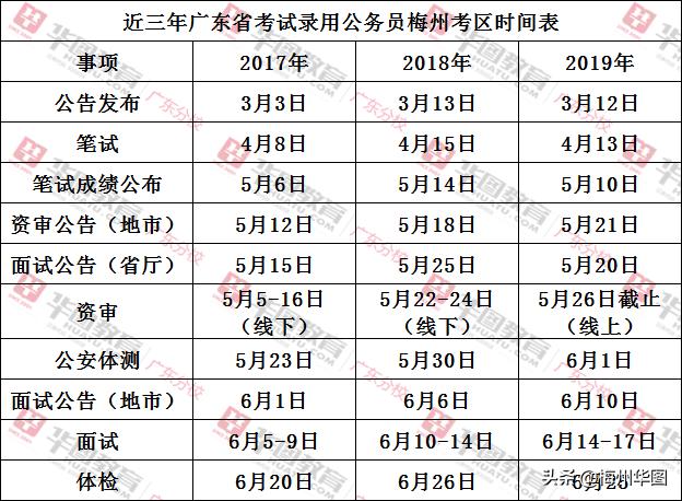 2020年广西省公务员考试时间 （2020年广西省公务员考试时间表）