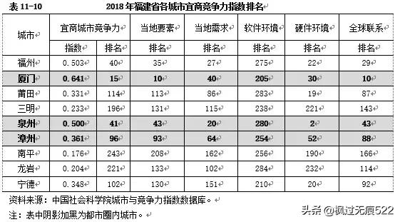 福建哪个地方好