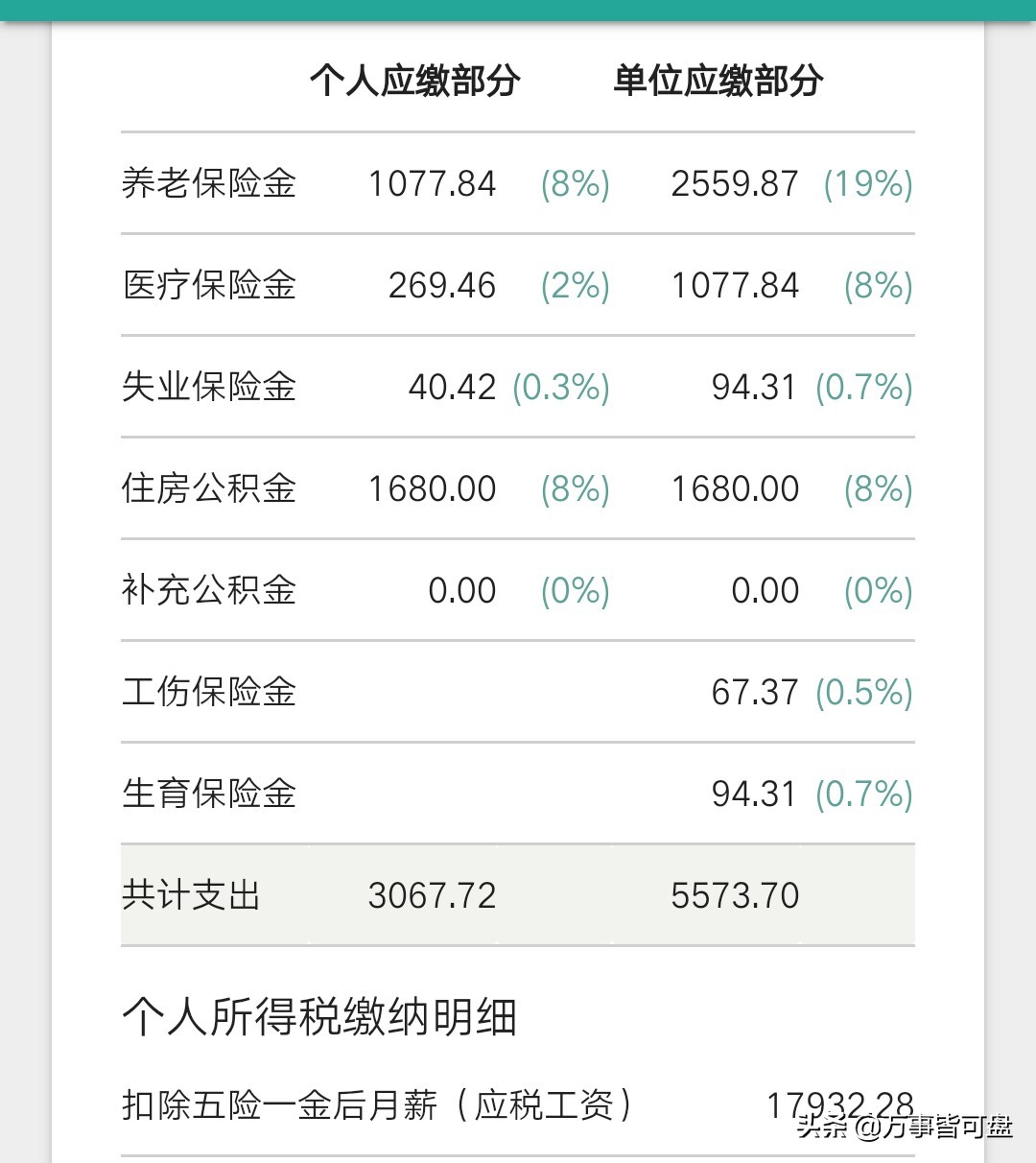 在长沙一年税后20w是什么水平？