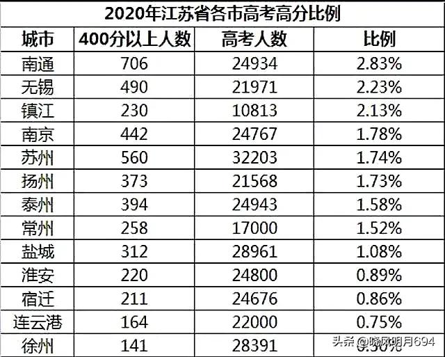 南通市在中国哪里