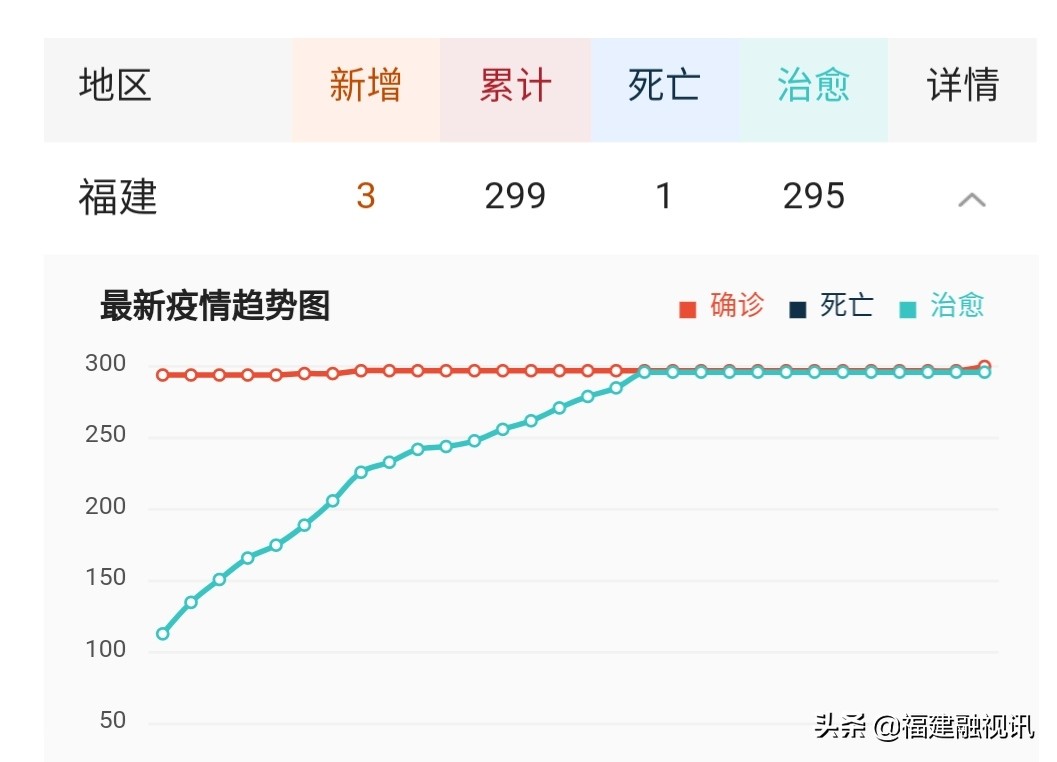 福建沿海很多人在海外生活，福建沿海地区曾居住着这样一群人