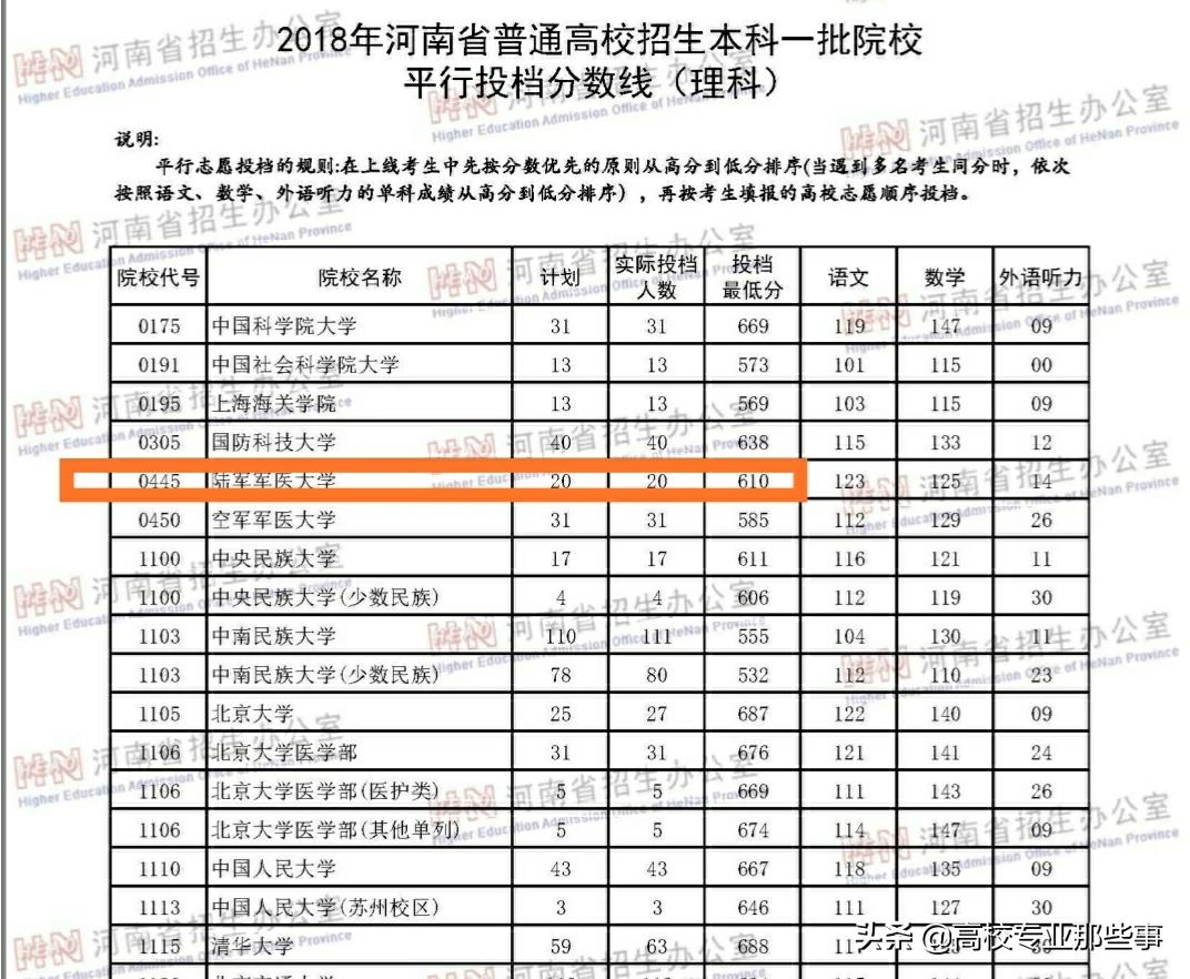 2019年，河南能上那些军校，而且毕业不用当兵，大概多少分？