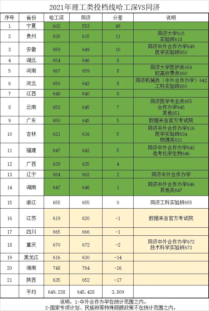 哈深大属于深圳市哪个区