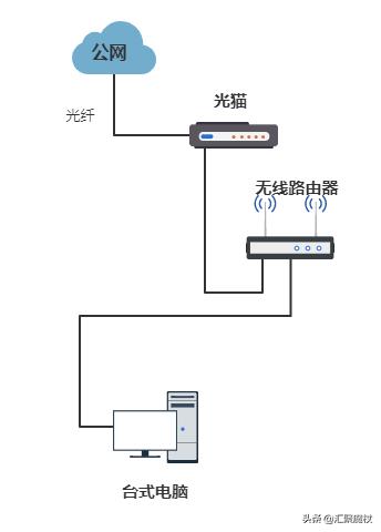 能上网用360测速不够_手机WIFI网速慢使用软件测速快原因_如何排查WIFI网速慢问题