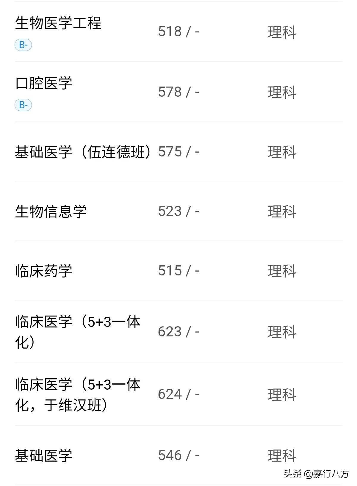 黑龙江与天津哪个冷一些