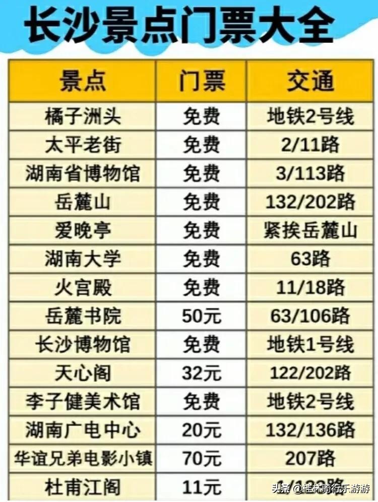 长沙市区开车需注意什么