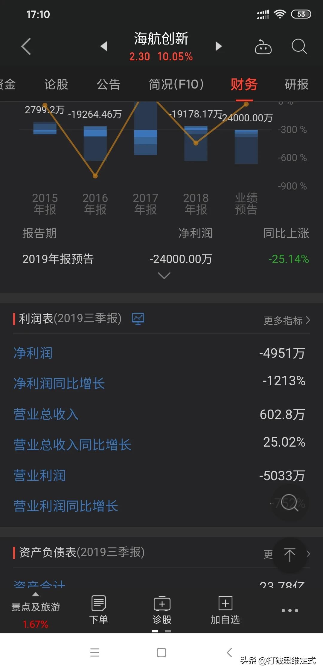 股票入门知识新手必看，股票入门知识新手必看书籍