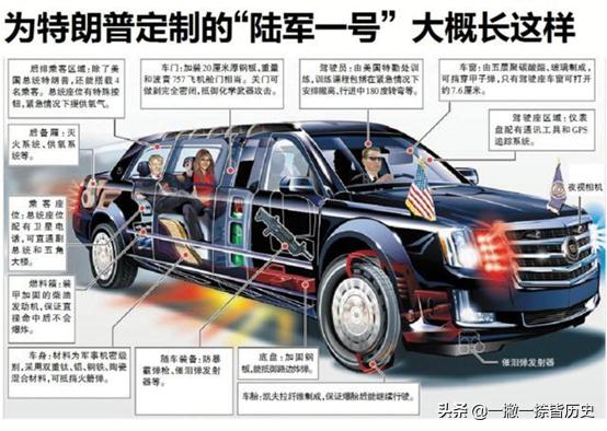 [总统专车遭500人围攻]美国总统的专车为何叫做“野兽”，而它又有哪些不为人知的秘密？