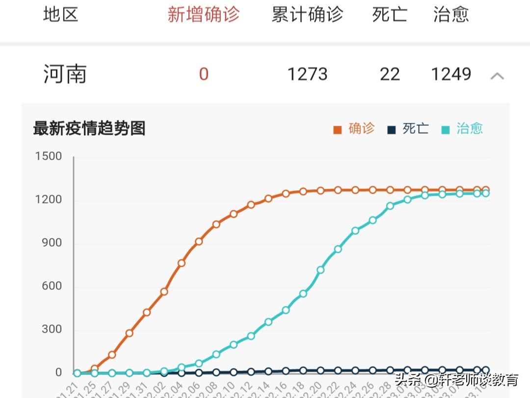 3月的海外生活，三月的海外生活