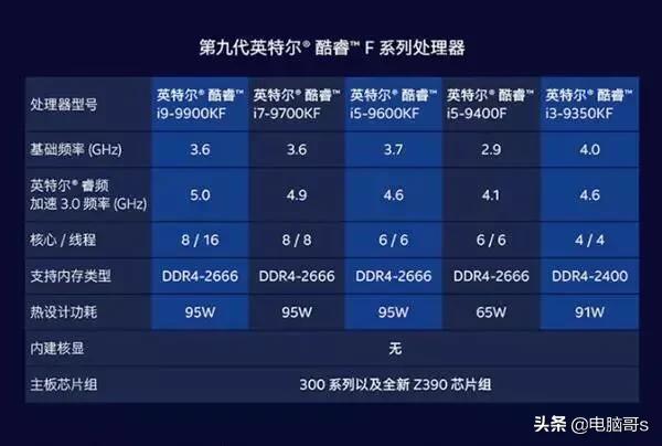 专业图像处理电脑配置