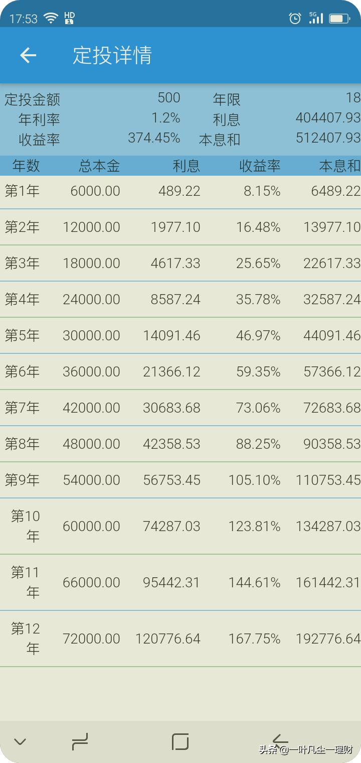 2岁少儿教育保险如何选，给2岁小孩买教育保险