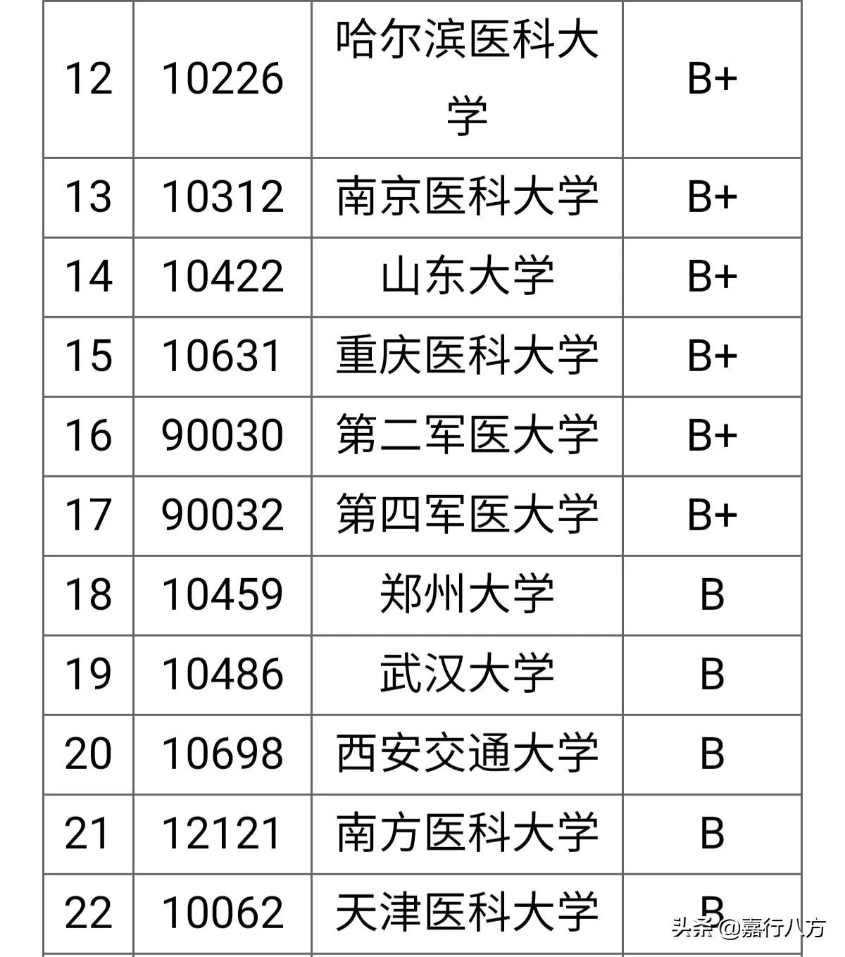 黑龙江与天津哪个冷一些