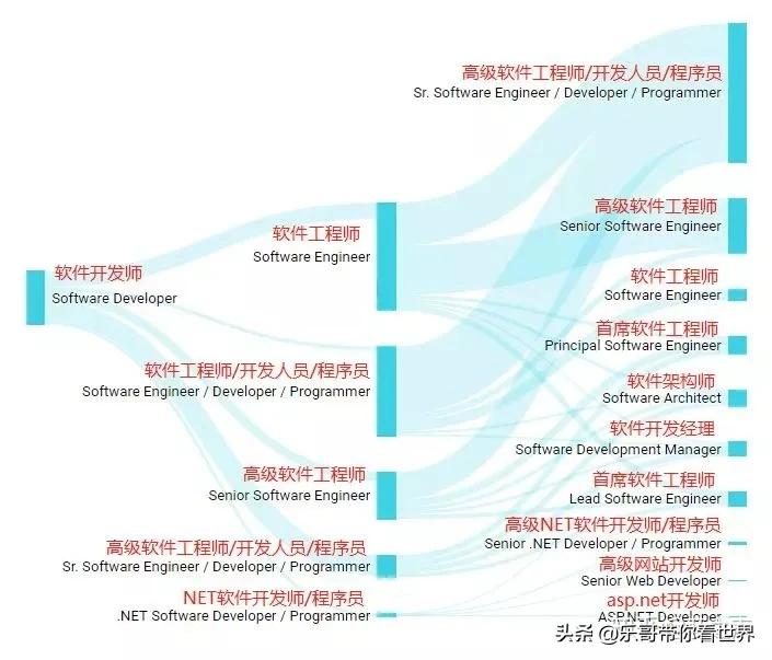 app后端开发用什么