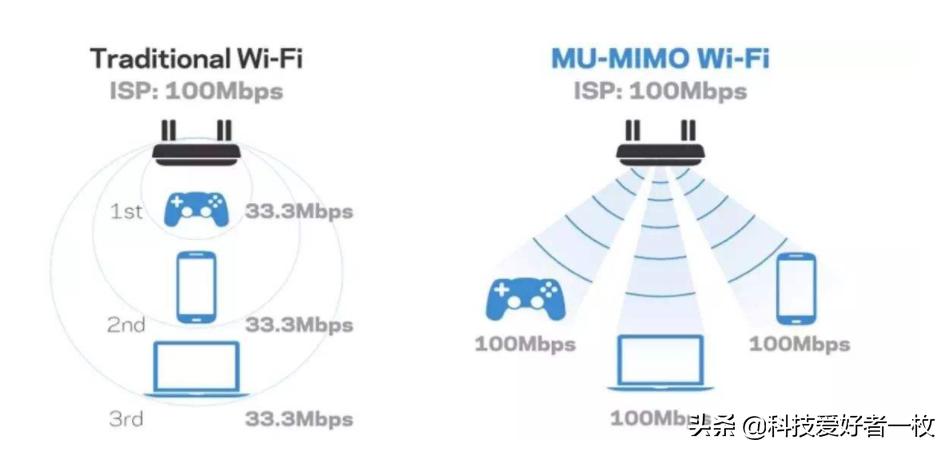 穿墙模式设置是什么?:穿墙 穿墙模式设置是什么?:穿墙