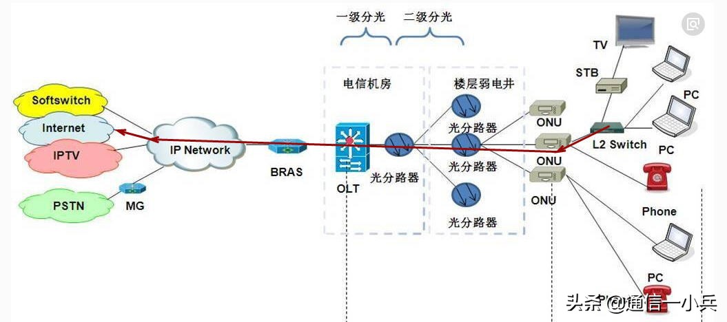 [怎么网]n网怎么用？