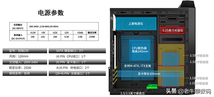现在的主流电脑配置
