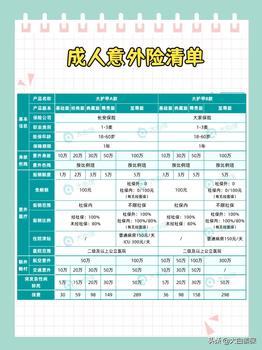 综合意外保险那个公司的好，综合意外险哪家保险公司好